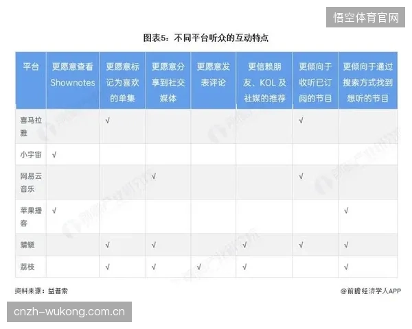 在主流平台推行付费会员模式多年后，为何高清盗播链条依旧是体育数字传播的地下动脉？
